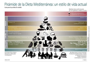 Isabel Bertomeu – Nutricionista de Fundación Dieta Mediterránea (FDM)
